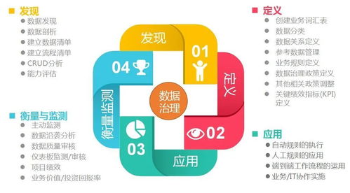 大數據時代下的數據湖、數據治理與數據中臺 概念、關系與商務信息咨詢視角