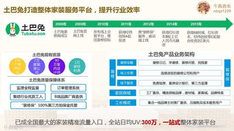 互聯網家裝品牌規劃與營銷推廣策略